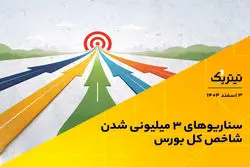 سناریوهای ۳ میلیونی شدن شاخص کل بورس