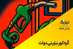 پادکست تیتر یک | گره کور بنزینی دولت