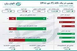 اینفوگرافی؛ رونق معاملات بورس در روز شنبه 4 دی 