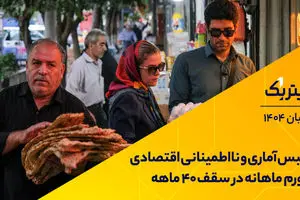 پادکست برنامه «تیتر یک» | حبس آماری و نااطمینانی اقتصادی