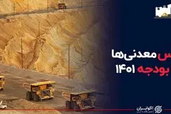 نقاط ترسناک بودجه ۱۴۰۱ برای معدنی‌ها