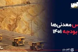 نقاط ترسناک بودجه ۱۴۰۱ برای معدنی‌ها