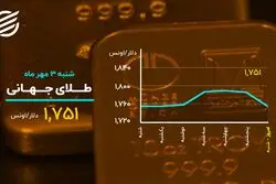 امیدها به بورس تقویت شد