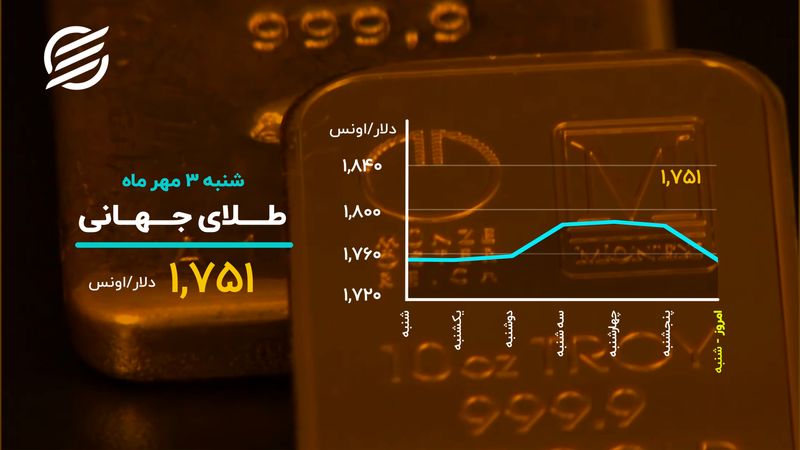 امیدها به بورس تقویت شد