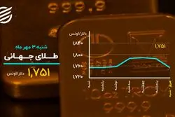 امیدها به بورس تقویت شد