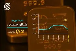 امیدها به بورس تقویت شد