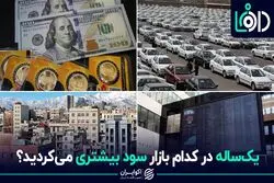 یکساله در کدام بازار سود بیشتری می‌کردید؟