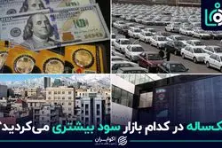 یکساله در کدام بازار سود بیشتری می‌کردید؟