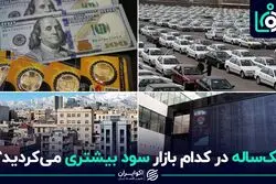 یکساله در کدام بازار سود بیشتری می‌کردید؟
