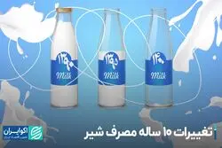 تغییرات 10 ساله مصرف شیر