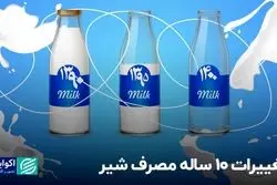 تغییرات 10 ساله مصرف شیر