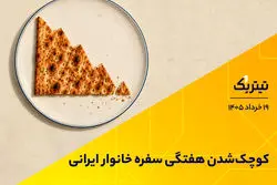 کوچک‌شدن هفتگی سفره خانوار ایرانی