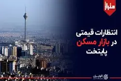 انتظارات قیمتی در بازار مسکن پایتخت