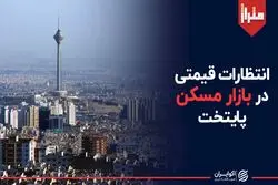انتظارات قیمتی در بازار مسکن پایتخت