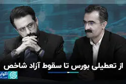 از تعطیلی بورس تا سقوط آزاد شاخص 