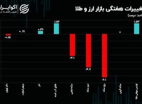 حباب نیم سکه نصف شد/ چرا طلای آب شده و سکه خلاف جهت یکدیگر حرکت کردند؟