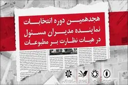 گفتگو با محمدرضا سعدی مدیر مسئول روزنامه جهان صنعت

