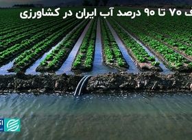 آب شرب، قربانی بی‌صدای کشاورزی