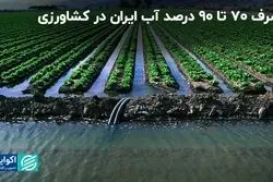 آب شرب، قربانی بی‌صدای کشاورزی