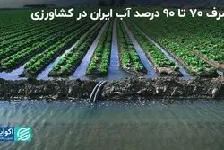 آب شرب، قربانی بی‌صدای کشاورزی