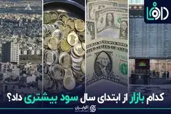 کدام بازار از ابتدای سال سود بیشتری داد؟