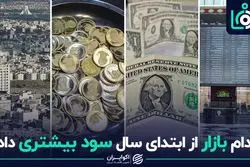 کدام بازار از ابتدای سال سود بیشتری داد؟
