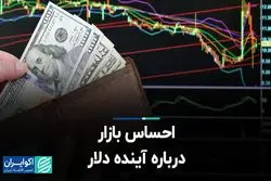 احساس بازار درباره آینده دلار