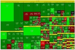  پالایشی‌ها پیشران بازار شدند 