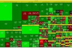 پالایشی‌ها پیشران بازار شدند 