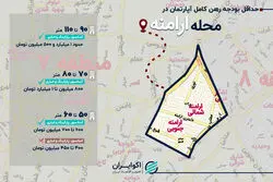 حداقل رهن و اجاره خانه در محله ارامنه چقدر شد؟