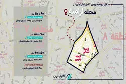 حداقل رهن و اجاره خانه در محله ارامنه چقدر شد؟