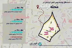 حداقل رهن و اجاره خانه در محله ارامنه چقدر شد؟