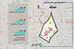 حداقل رهن و اجاره خانه در محله ارامنه چقدر شد؟