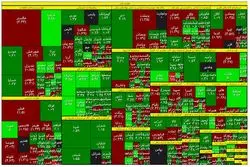 ثبات شاخص بورس