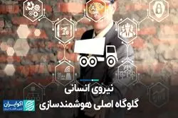 نیروی انسانی، گلوگاه اصلی هوشمندسازی