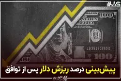 پیش‌بینی درصد ریزش دلار پس از توافق