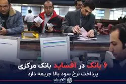 6 بانک در آفساید بانک مرکزی