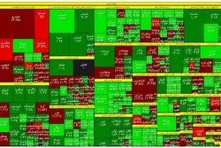  سقوط سهام خودرویی‌ پس از آزادسازی واردات 