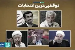 کدام انتخابات ریاست‌جمهوری دوقطبی‌ترین بود؟