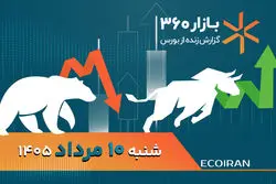 تورم موتور محرک بورس، مقصد بعدی شاخص کجاست؟