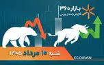 تورم موتور محرک بورس، مقصد بعدی شاخص کجاست؟