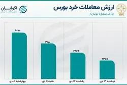 پیش بینی بورس امروز 14 دی 1400 / 3 نیروی نزولی بازار کدامند؟ 