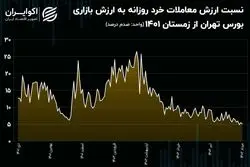 رکود، مهمانی که صاحب‌خانه معاملات شد!