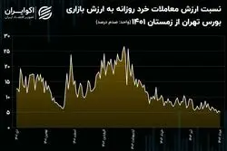 رکود، مهمانی که صاحب‌خانه معاملات شد!