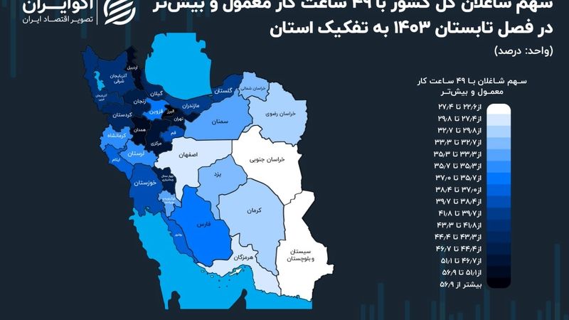 شاغلین کدام استان در تابستان امسال بیشتر کار کرده‌اند؟