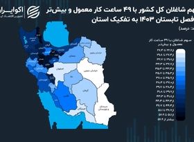 شاغلین کدام استان در تابستان امسال بیشتر کار کرده‌اند؟