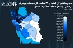 شاغلین کدام استان در تابستان امسال بیشتر کار کرده‌اند؟