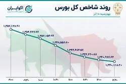 گِلات سهامداران بورس 
