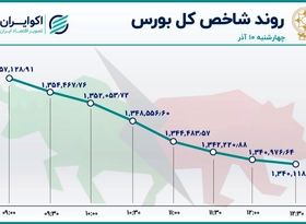 گِلات سهامداران بورس 