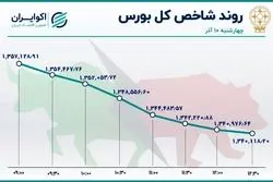 گِلات سهامداران بورس 